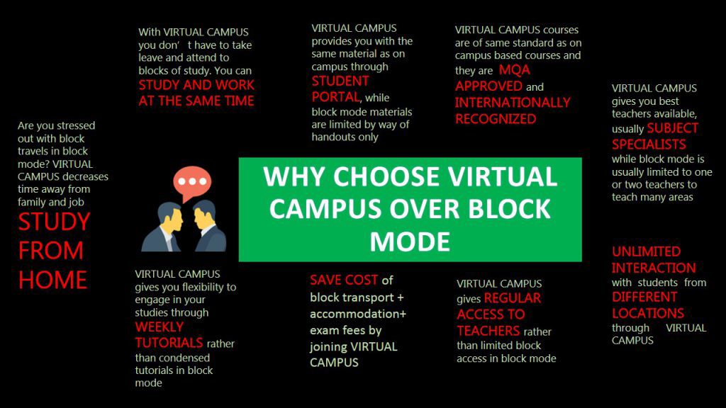 Mandhu-College-virtual-campus-block-mode